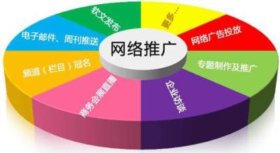 網(wǎng)站關(guān)鍵詞優(yōu)化點(diǎn)擊算法要點(diǎn)是什么？