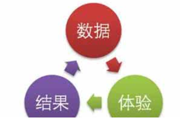 西安網(wǎng)站優(yōu)化公司:網(wǎng)站數(shù)據(jù)分析有哪些？
