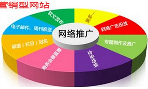 西安網(wǎng)絡(luò)優(yōu)化價格:外鏈怎么做才合理？